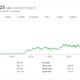 Illustration for article titled Heres Why Teslas Stock Price Is Skyrocketing